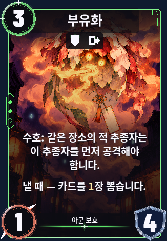 부유화